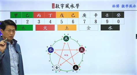 手機號碼 易經|《數字能量》08 完結篇：如何挑選手機號碼